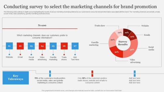 Conducting Survey Select The Marketing Branding Strategy To Gain Competitive Edge Clipart Pdf