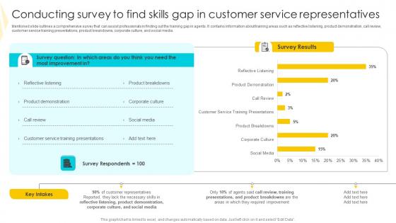 Conducting Survey To Find Skills Strategies To Mitigate Customer Churn Themes Pdf