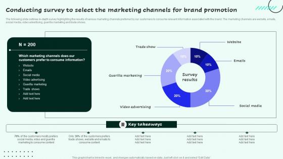 Conducting Survey To Select The Marketing Strategies For Enhancing Sales And Sample Pdf