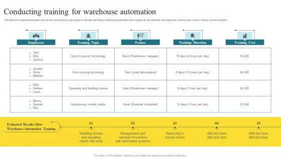Conducting Training For Warehouse Methods To Enhance Warehouse Space Utilization Guidelines Pdf Conducting Training For Warehouse Methods To Enhance Warehouse Space Utilization Guidelines Pdf