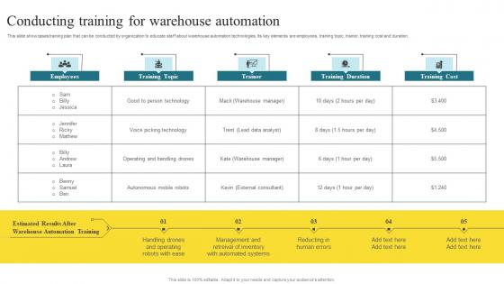 Conducting Training For Warehouse Methods To Enhance Warehouse Space Utilization Guidelines Pdf