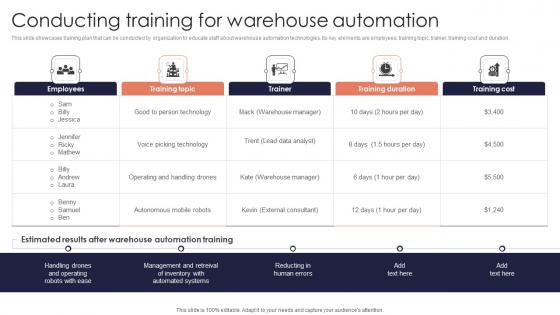 Conducting Training Warehouse Minimizing Inventory Wastage Through Warehouse Structure Pdf Conducting Training Warehouse Minimizing Inventory Wastage Through Warehouse Structure Pdf