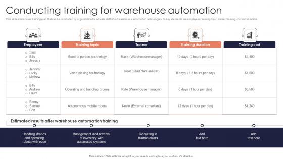 Conducting Training Warehouse Minimizing Inventory Wastage Through Warehouse Structure Pdf