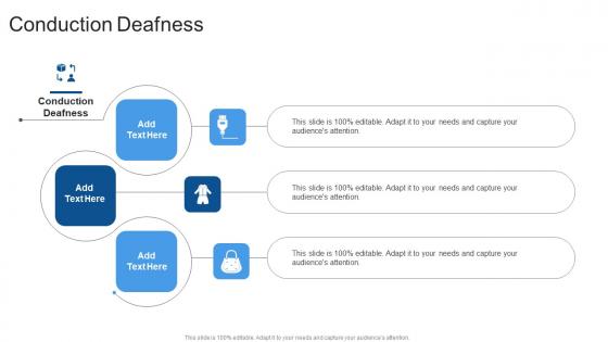 Conduction Deafness In Powerpoint And Google Slides Cpb