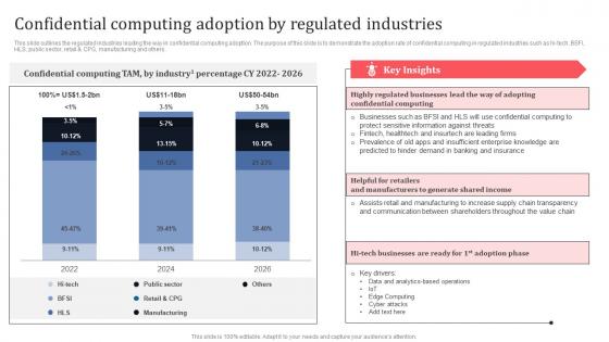 Confidential Computing Adoption By Regulated Industries Secure Multi Party Professional Pdf