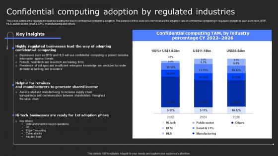 Confidential Computing Adoption By Secure Computing Framework Mockup Pdf