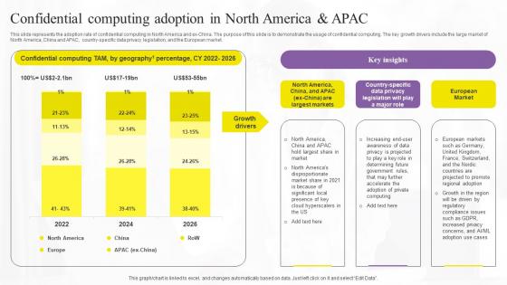 Confidential Computing Adoption In Confidential Computing Technologies Download Pdf