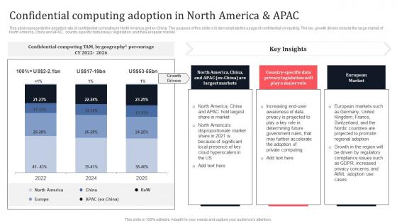 Confidential Computing Adoption In North America And APAC Secure Multi Party Brochure Pdf