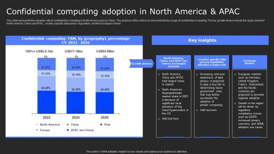 Confidential Computing Adoption In North Secure Computing Framework Template Pdf