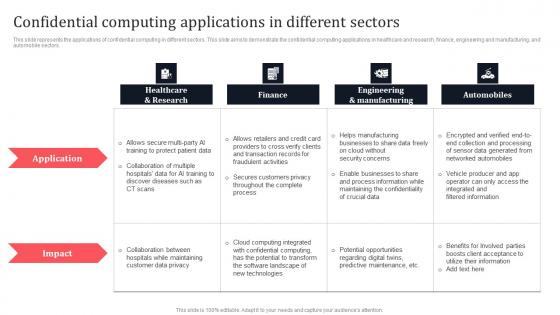 Confidential Computing Applications In Different Sectors Secure Multi Party Slides Pdf