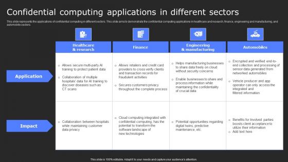 Confidential Computing Applications In Secure Computing Framework Demonstration Pdf