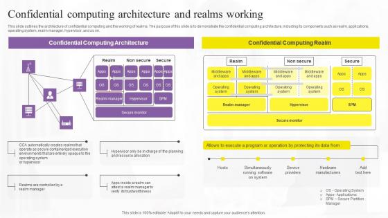 Confidential Computing Architecture And Confidential Computing Technologies Demonstration Pdf