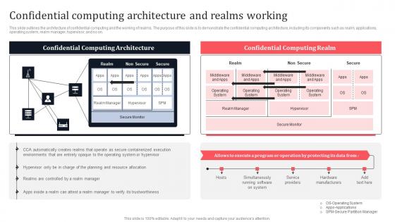 Confidential Computing Architecture And Realms Working Secure Multi Party Download Pdf