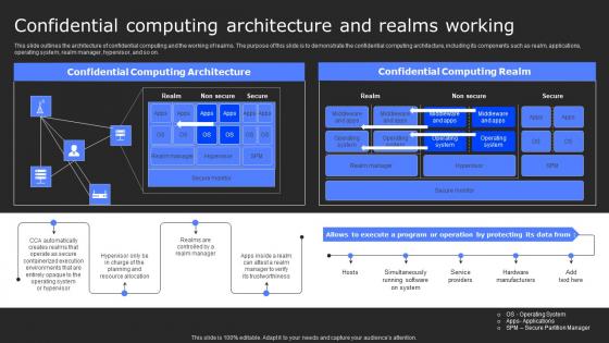 Confidential Computing Architecture And Secure Computing Framework Graphics Pdf