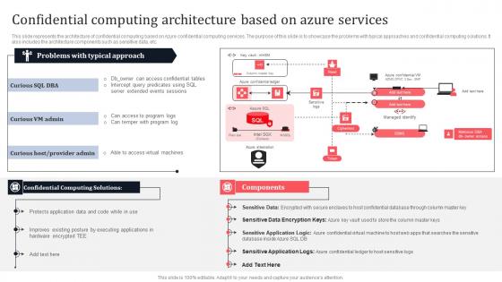 Confidential Computing Architecture Based On Azure Services Secure Multi Party Icons Pdf