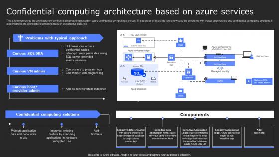 Confidential Computing Architecture Based On Secure Computing Framework Elements Pdf Confidential Computing Architecture Based On Secure Computing Framework Elements Pdf