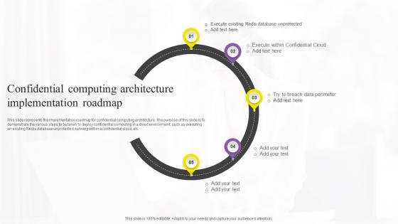 Confidential Computing Architecture Confidential Computing Technologies Diagrams Pdf