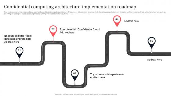 Confidential Computing Architecture Implementation Roadmap Secure Multi Party Formats Pdf