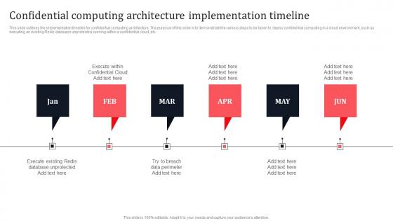 Confidential Computing Architecture Implementation Timeline Secure Multi Party Demonstration Pdf