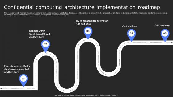 Confidential Computing Architecture Secure Computing Framework Themes Pdf