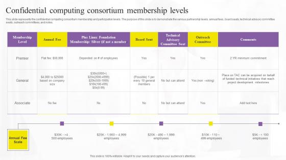 Confidential Computing Consortium Confidential Computing Technologies Microsoft Pdf