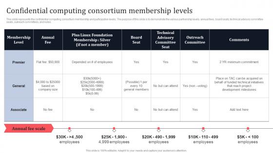 Confidential Computing Consortium Membership Levels Secure Multi Party Themes Pdf