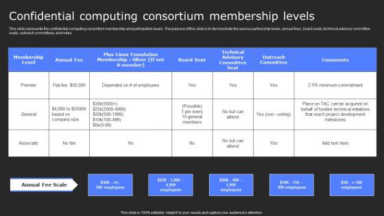 Confidential Computing Consortium Membership Secure Computing Framework Template Pdf
