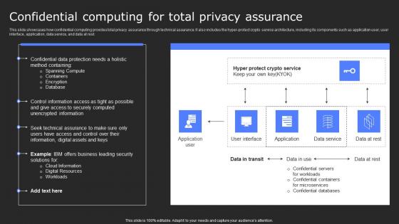 Confidential Computing For Total Privacy Assurance Secure Computing Framework Professional Pdf