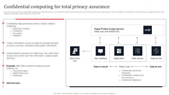 Confidential Computing For Total Privacy Assurance Secure Multi Party Brochure Pdf Confidential Computing For Total Privacy Assurance Secure Multi Party Brochure Pdf