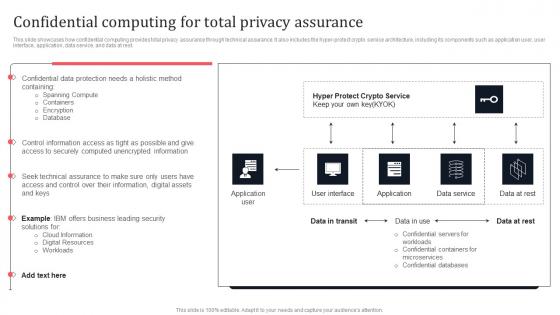 Confidential Computing For Total Privacy Assurance Secure Multi Party Brochure Pdf