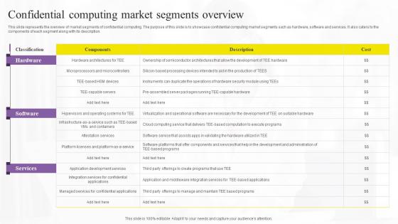 Confidential Computing Market Confidential Computing Technologies Diagrams Pdf Confidential Computing Market Confidential Computing Technologies Diagrams Pdf