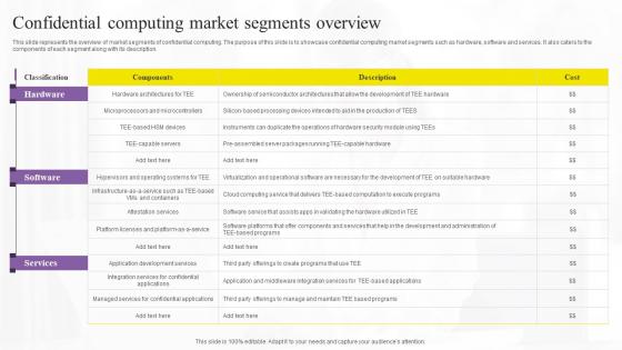 Confidential Computing Market Confidential Computing Technologies Diagrams Pdf