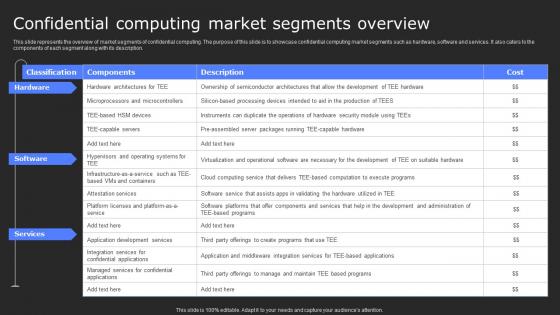 Confidential Computing Market Segments Overview Secure Computing Framework Structure Pdf