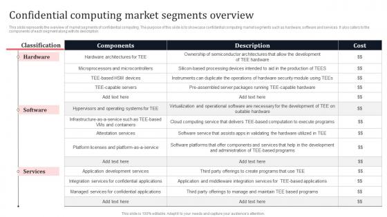 Confidential Computing Market Segments Overview Secure Multi Party Background Pdf