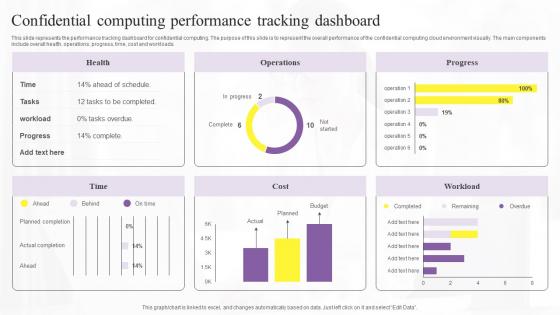 Confidential Computing Performance Confidential Computing Technologies Brochure Pdf