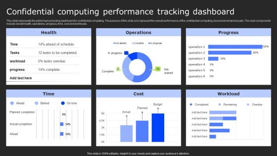 Confidential Computing Performance Tracking Secure Computing Framework Microsoft Pdf