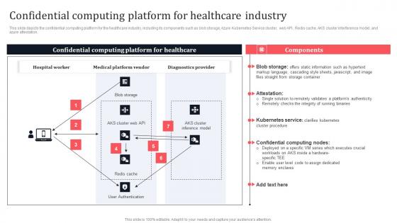 Confidential Computing Platform For Healthcare Industry Secure Multi Party Information Pdf