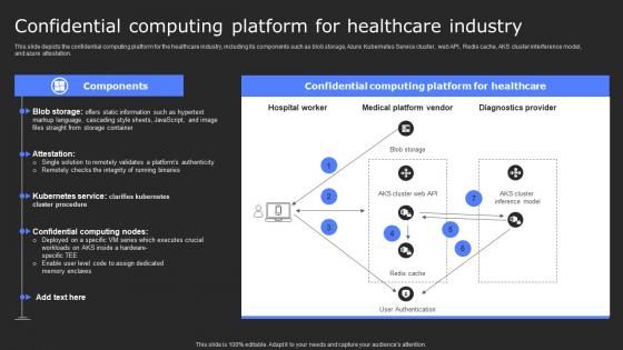 Confidential Computing Platform For Healthcare Secure Computing Framework Structure Pdf