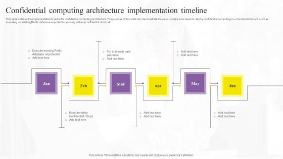 Confidential Computing Technologies Confidential Computing Architecture Topics Pdf