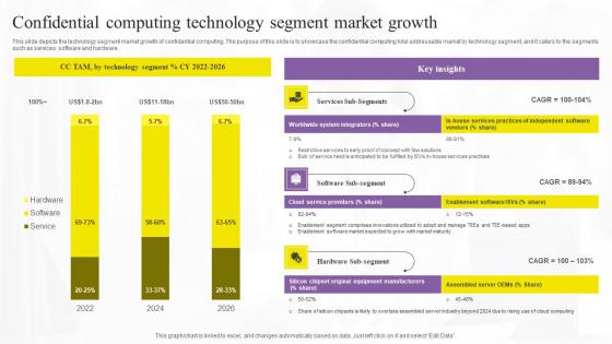 Confidential Computing Technology Segment Market Growth Mockup Pdf