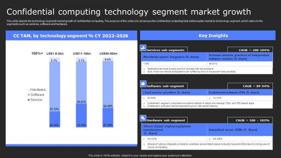 Confidential Computing Technology Segment Secure Computing Framework Diagrams Pdf