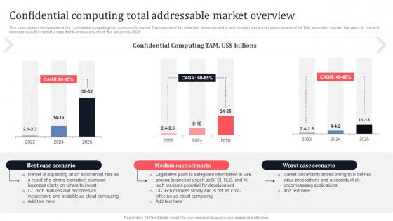 Confidential Computing Total Addressable Market Overview Secure Multi Party Download Pdf