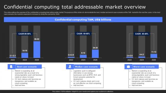 Confidential Computing Total Addressable Secure Computing Framework Themes Pdf