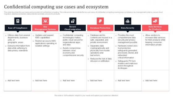 Confidential Computing Use Cases And Ecosystem Secure Multi Party Mockup Pdf