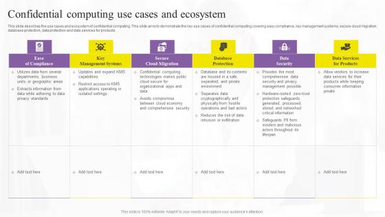 Confidential Computing Use Cases Confidential Computing Technologies Portrait Pdf