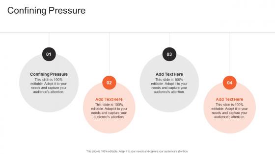 Confining Pressure In Powerpoint And Google Slides Cpb