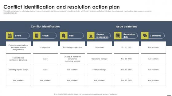 Conflict Identification And Resolution Action Plan Staff Management Approache Themes Pdf