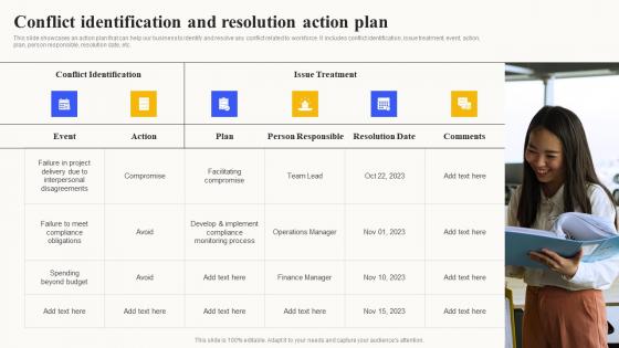 Conflict Identification And Resolution Planned Workforce Enhancement Diagrams Pdf