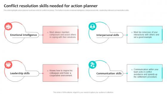 Conflict Resolution Skills Needed For Action Planner Demonstration Pdf