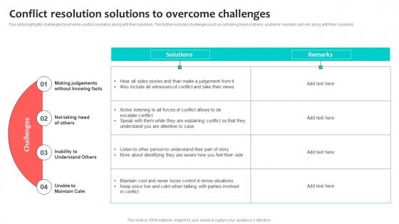 Conflict Resolution Solutions To Overcome Challenges Slides Pdf